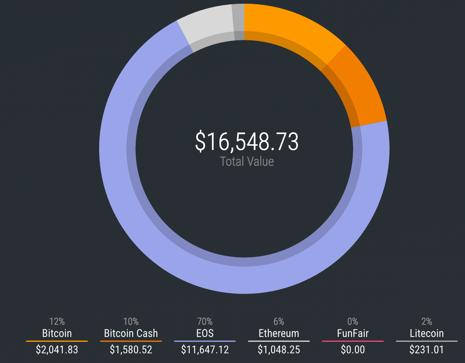 Take Out Loan To Buy Bitcoin Alibaba Ethereum Gps - 